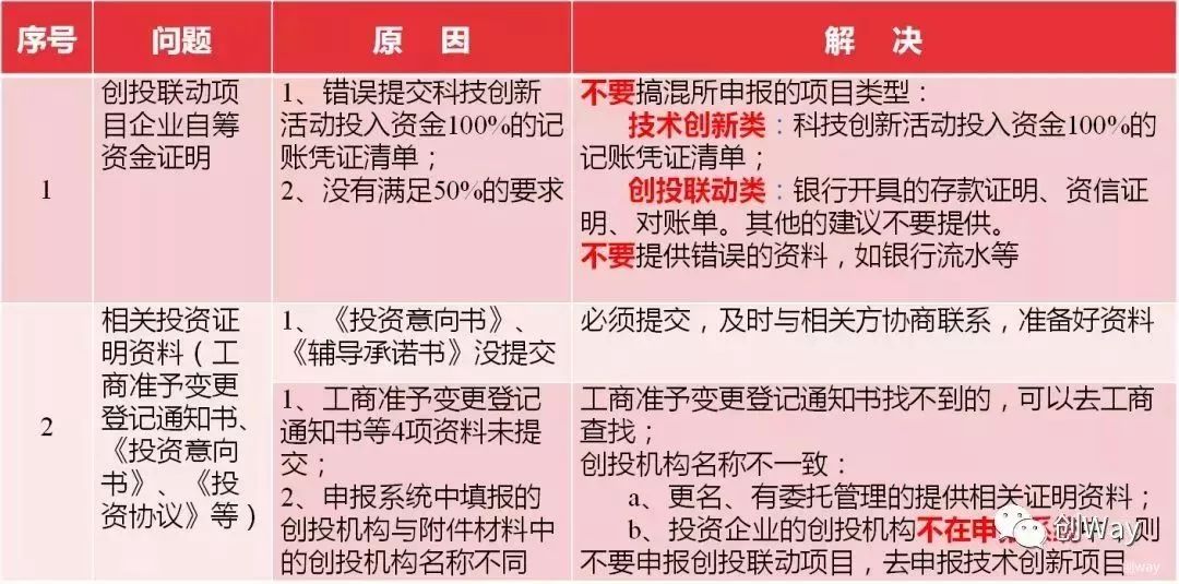 2024澳彩管家婆資料傳真｜構(gòu)建解答解釋落實