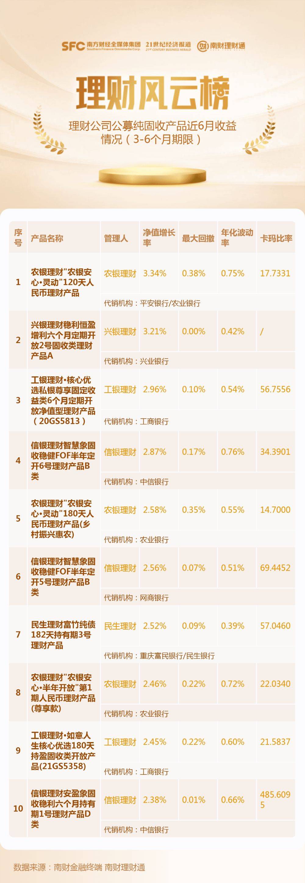 城城理財(cái)最新情況深度解析報(bào)告