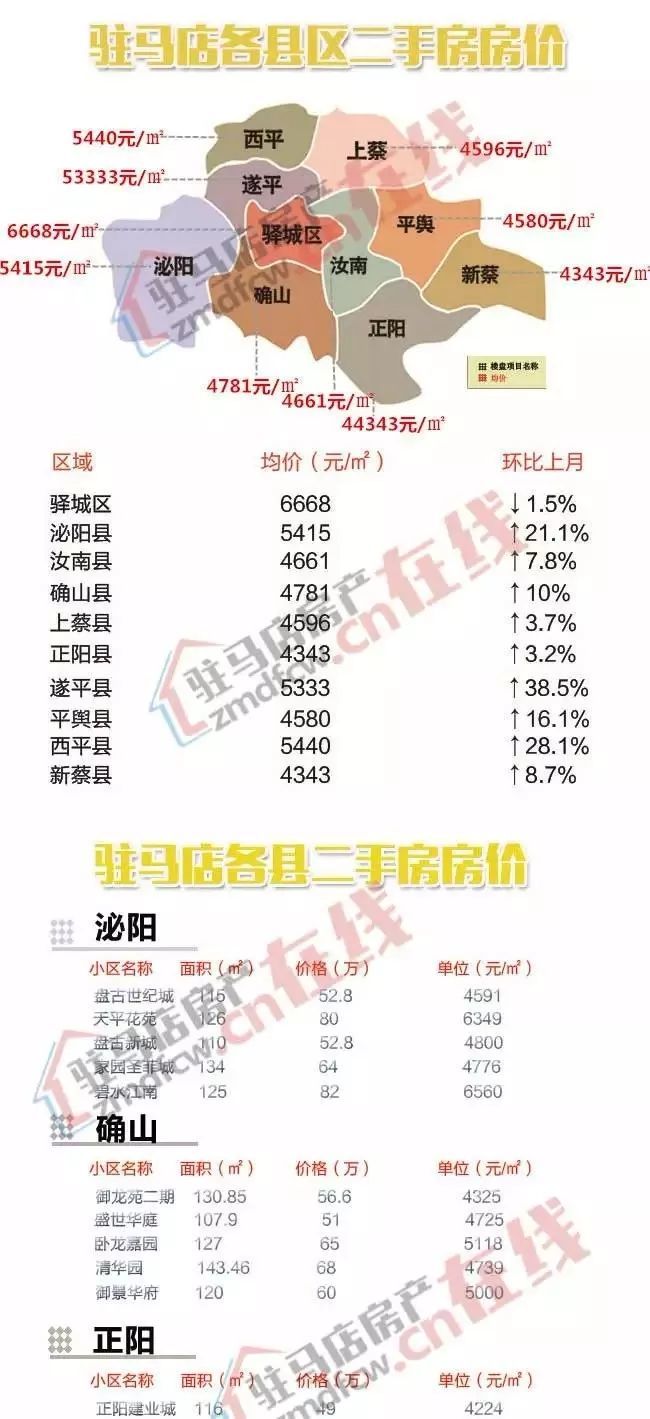 西平縣房?jī)r(jià)最新消息，市場(chǎng)走勢(shì)、購(gòu)房指南一網(wǎng)打盡