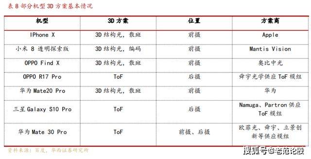 過濾器 第78頁