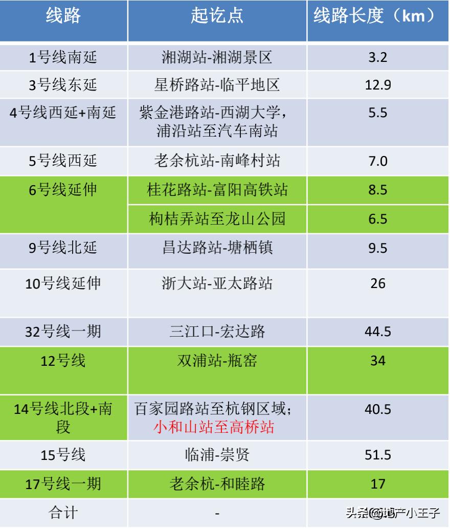 杭州地鐵四期最新動(dòng)態(tài)，藍(lán)圖繪就，未來地鐵時(shí)代已來臨