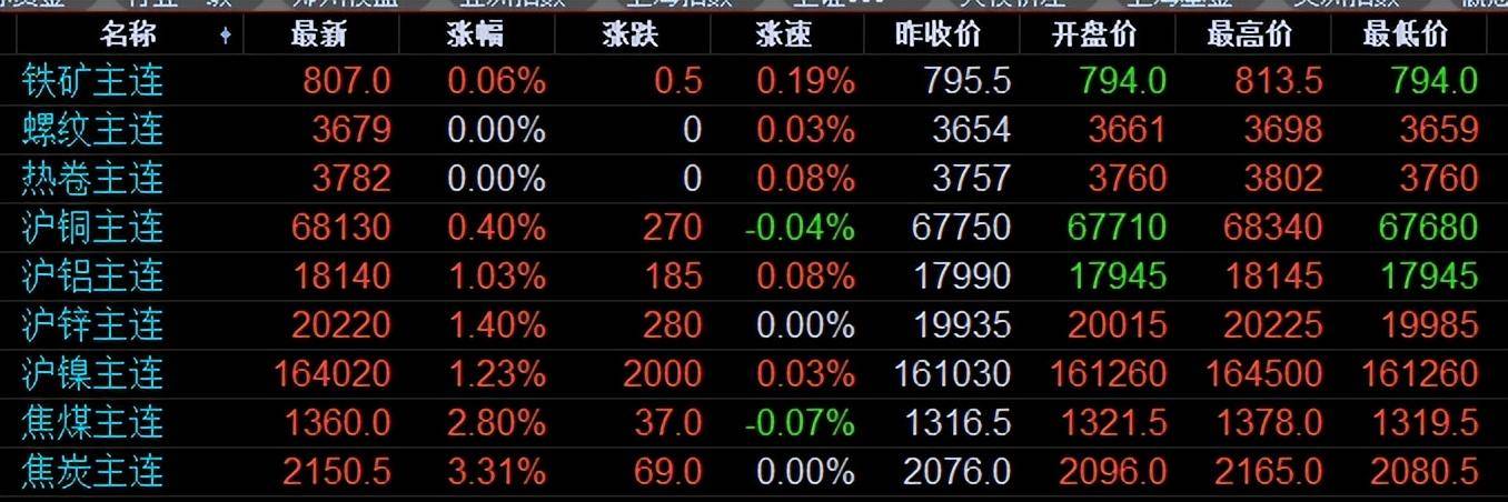 廢銅價(jià)格最新行情及市場(chǎng)走勢(shì)與影響因素分析報(bào)告