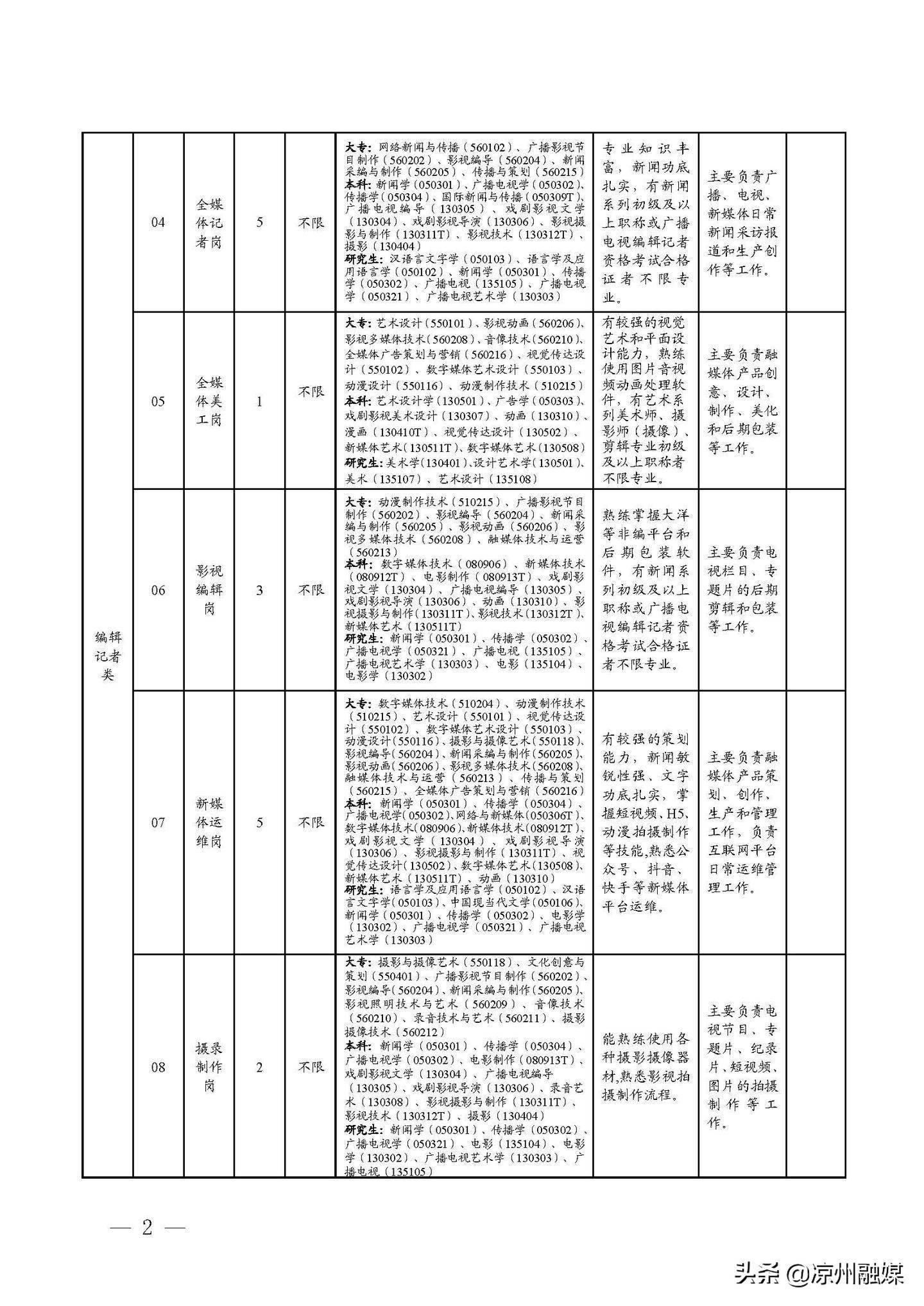 空壓機 第72頁