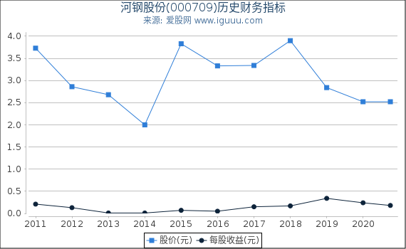 河鋼股份最新動態(tài)與行業(yè)趨勢分析，公司發(fā)展策略深度解讀