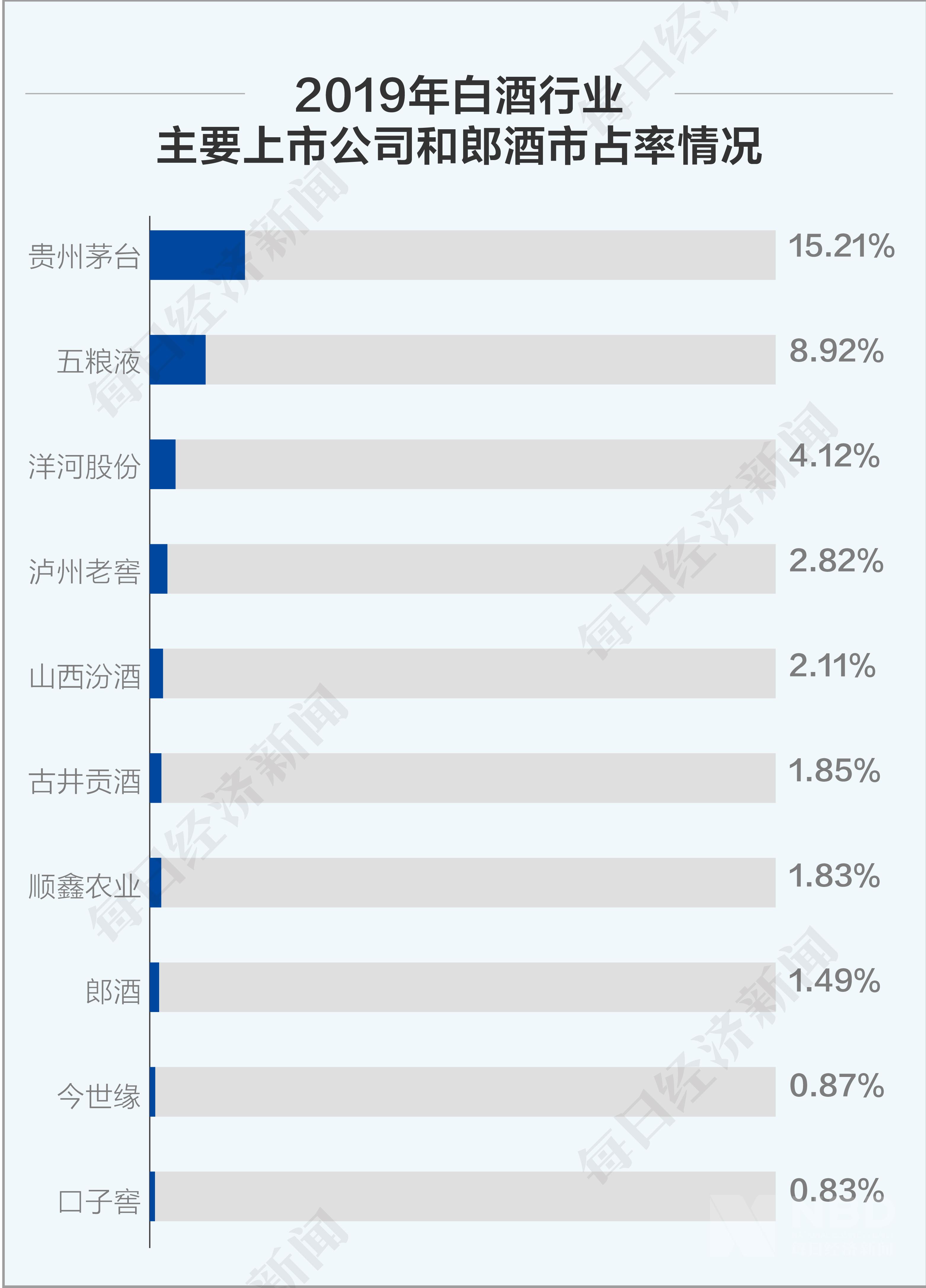 郎酒上市最新動態(tài)，全面解讀市場趨勢、戰(zhàn)略動向與行業(yè)展望