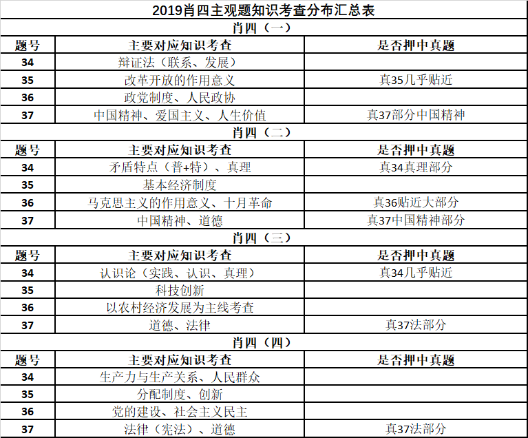 最準(zhǔn)一肖100%中一獎(jiǎng)｜精選解釋解析落實(shí)