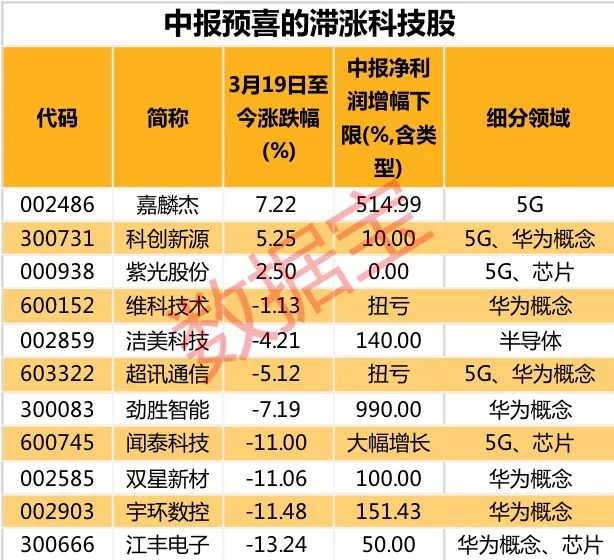 一碼一肖100%精準(zhǔn)｜新技術(shù)推動方略解釋