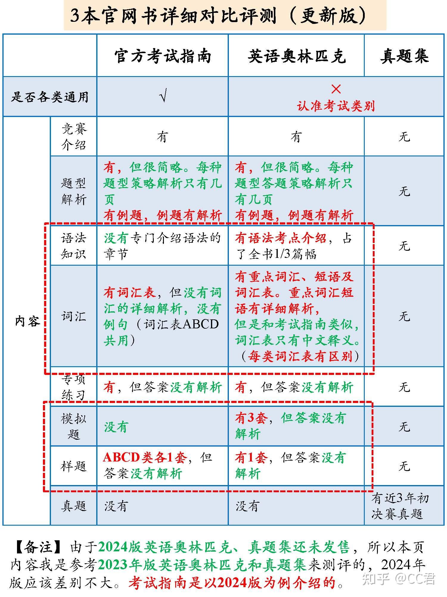 2024年全年資料免費(fèi)大全優(yōu)勢｜考試釋義深度解讀