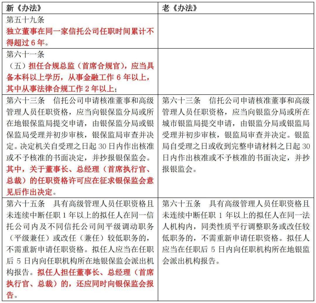 空壓機 第66頁