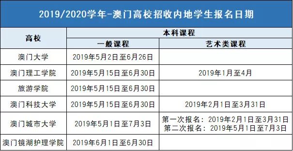 2025澳門六天天開彩｜考試釋義深度解讀