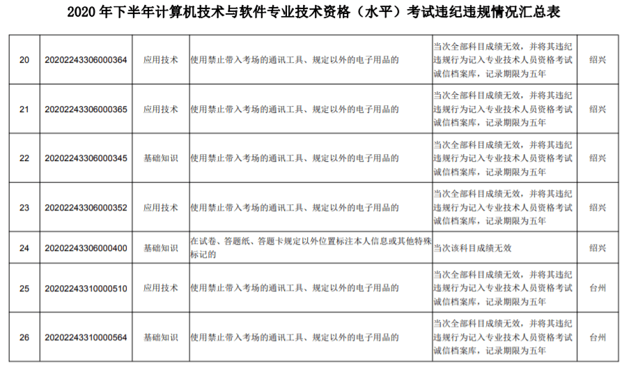 2024香港歷史開獎結果查詢表最新｜考試釋義深度解讀