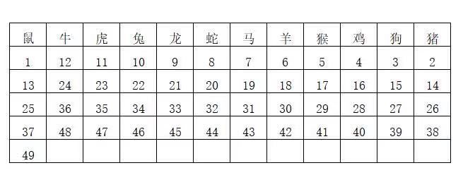 2024年香港6合開獎結(jié)果+開獎記錄｜新技術(shù)推動方略解釋