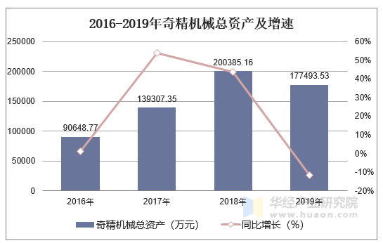 奇精機械引領(lǐng)行業(yè)創(chuàng)新，塑造未來制造新篇章的最新消息。