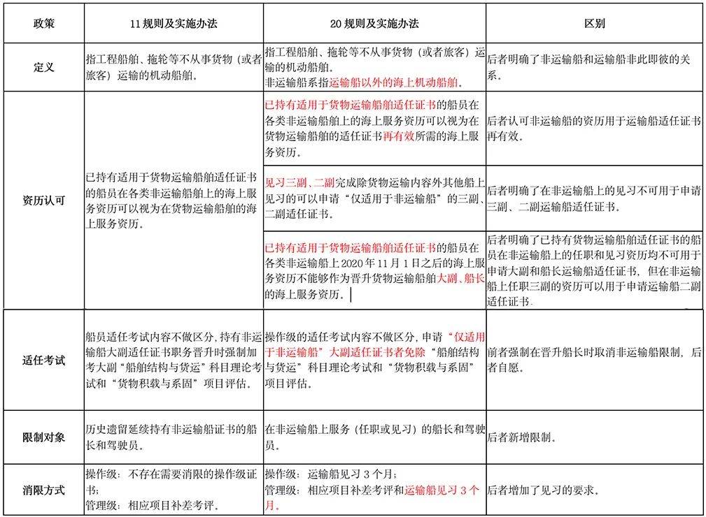 澳門管家婆100中｜落實的解釋落實方法分析