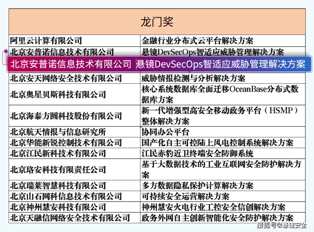 澳門(mén)最準(zhǔn)最快的免費(fèi)龍門(mén)客棧｜最佳系統(tǒng)解答解釋落實(shí)