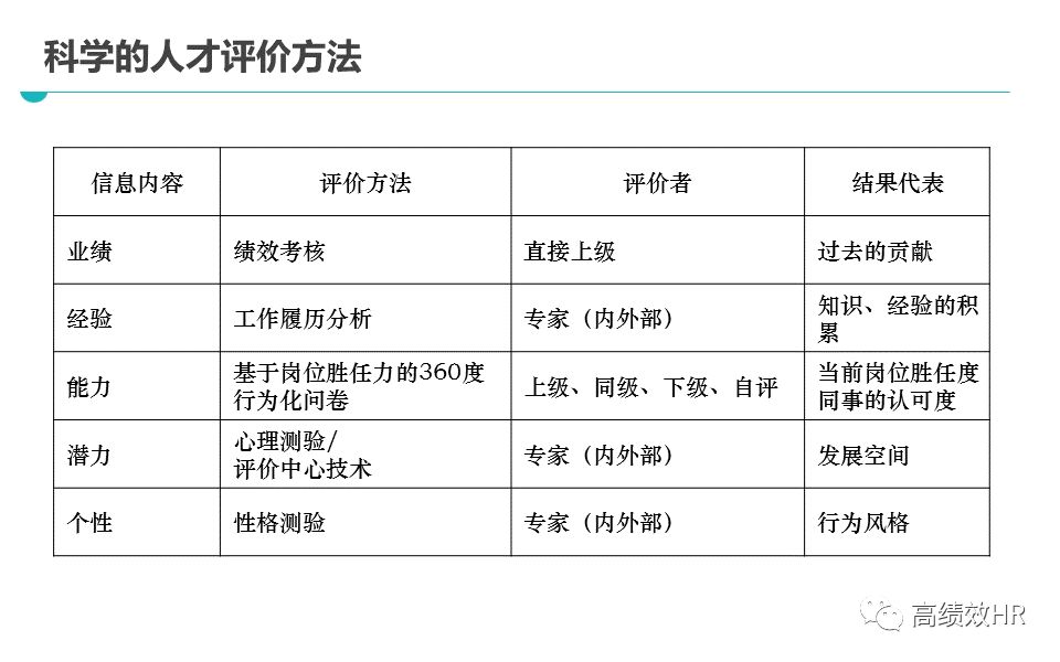 過(guò)濾器 第60頁(yè)