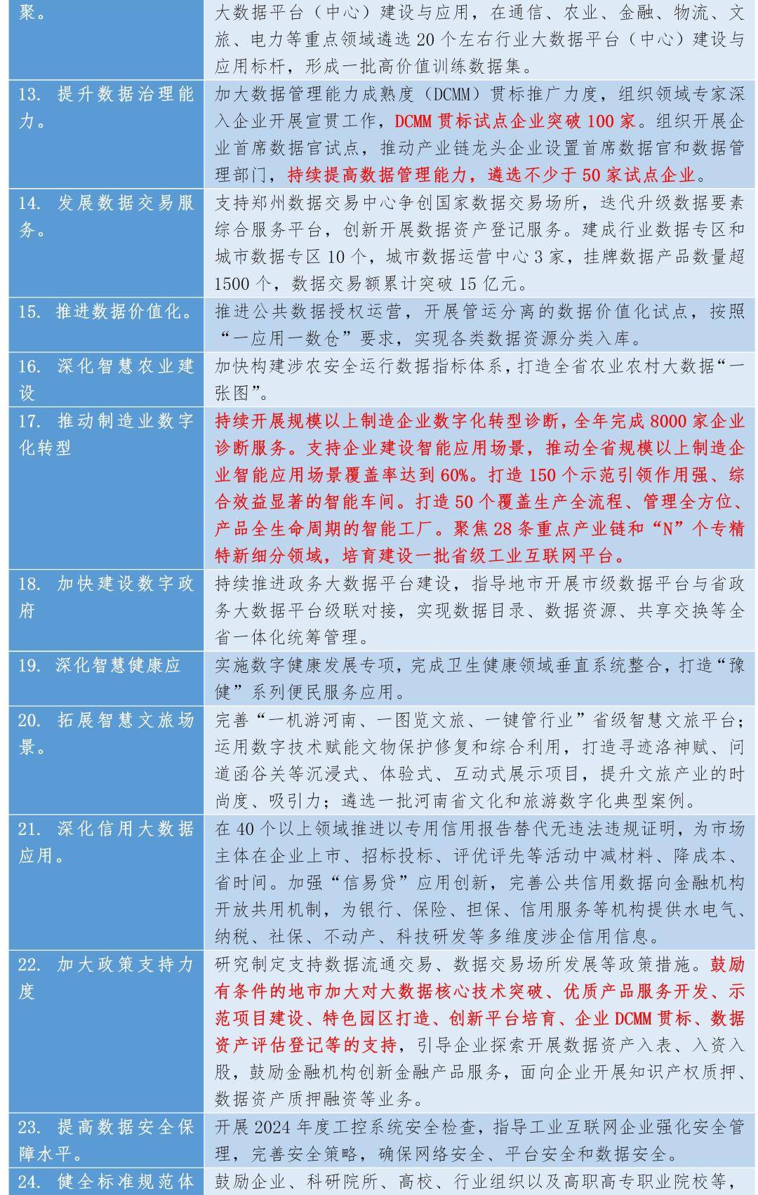 2025年資料免費(fèi)大全｜新技術(shù)推動(dòng)方略解釋