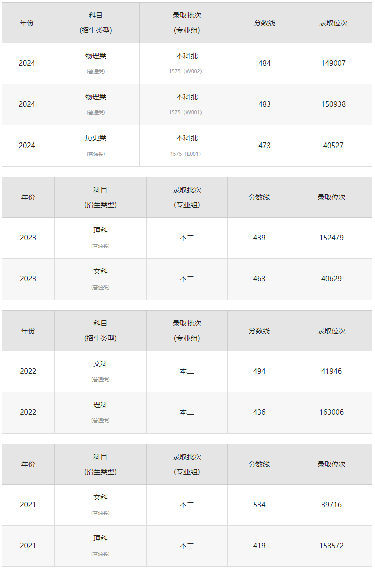 新澳最新開獎歷史記錄巖土科技｜考試釋義深度解讀