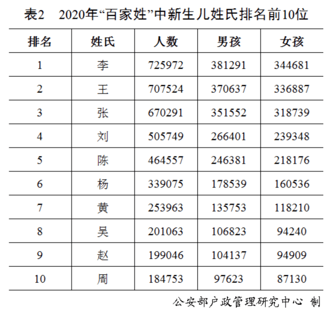 最新百家姓人數(shù)統(tǒng)計，揭示背后的文化意義與變遷