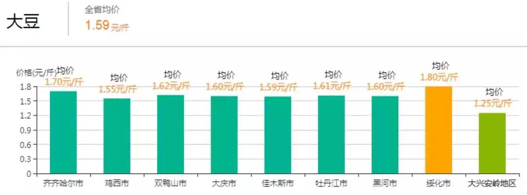 黑龍江玉米價格最新行情及分析概覽