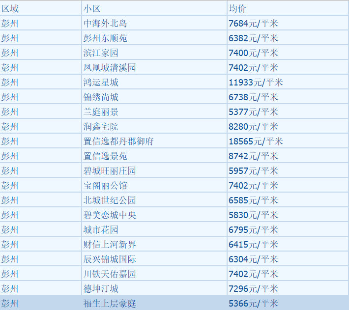 崇州市房?jī)r(jià)最新信息全面解析與更新動(dòng)態(tài)