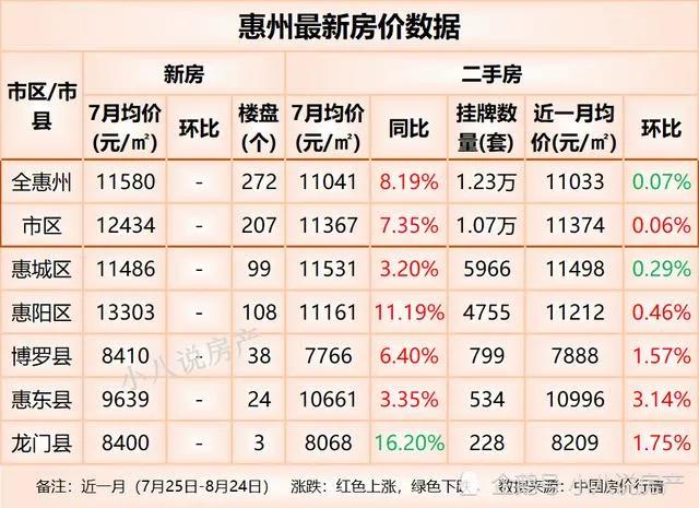 惠州最新房?jī)r(jià)消息揭秘，市場(chǎng)走勢(shì)分析與購(gòu)房指南