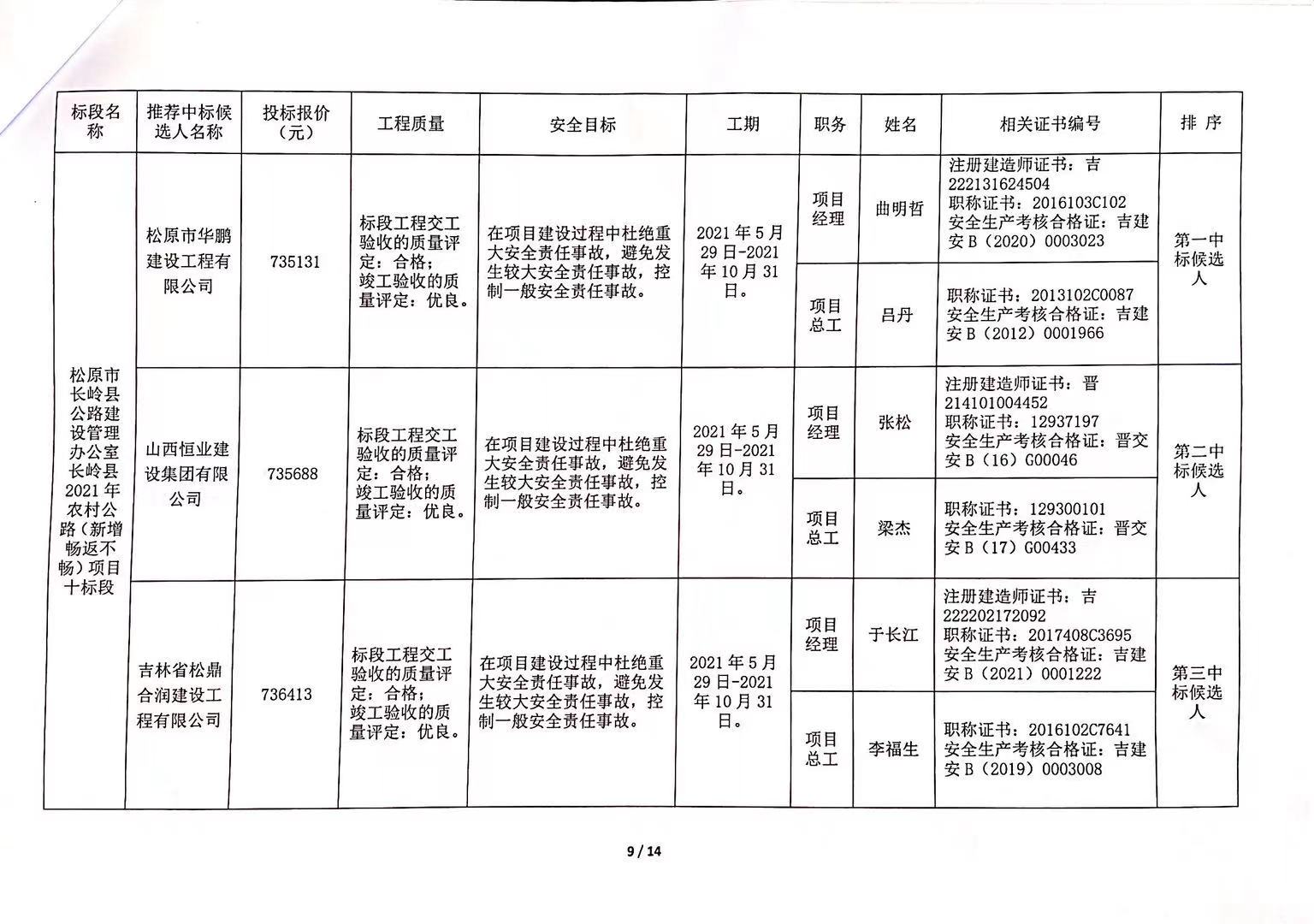 黃驊市級(jí)公路維護(hù)監(jiān)理事業(yè)單位最新項(xiàng)目研究揭秘