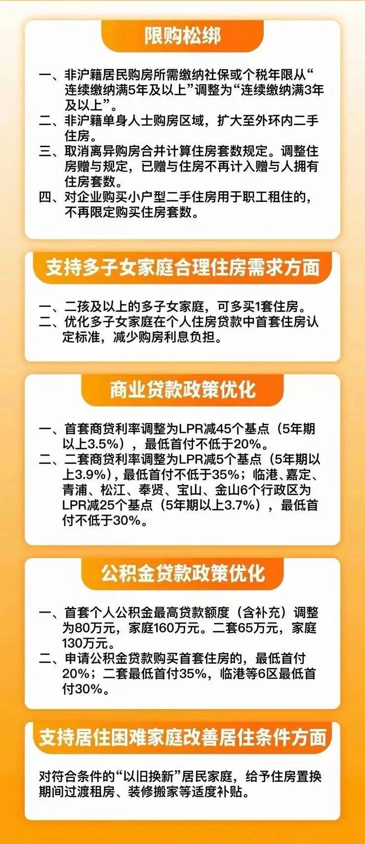 國家最新房改政策重塑住房市場新格局