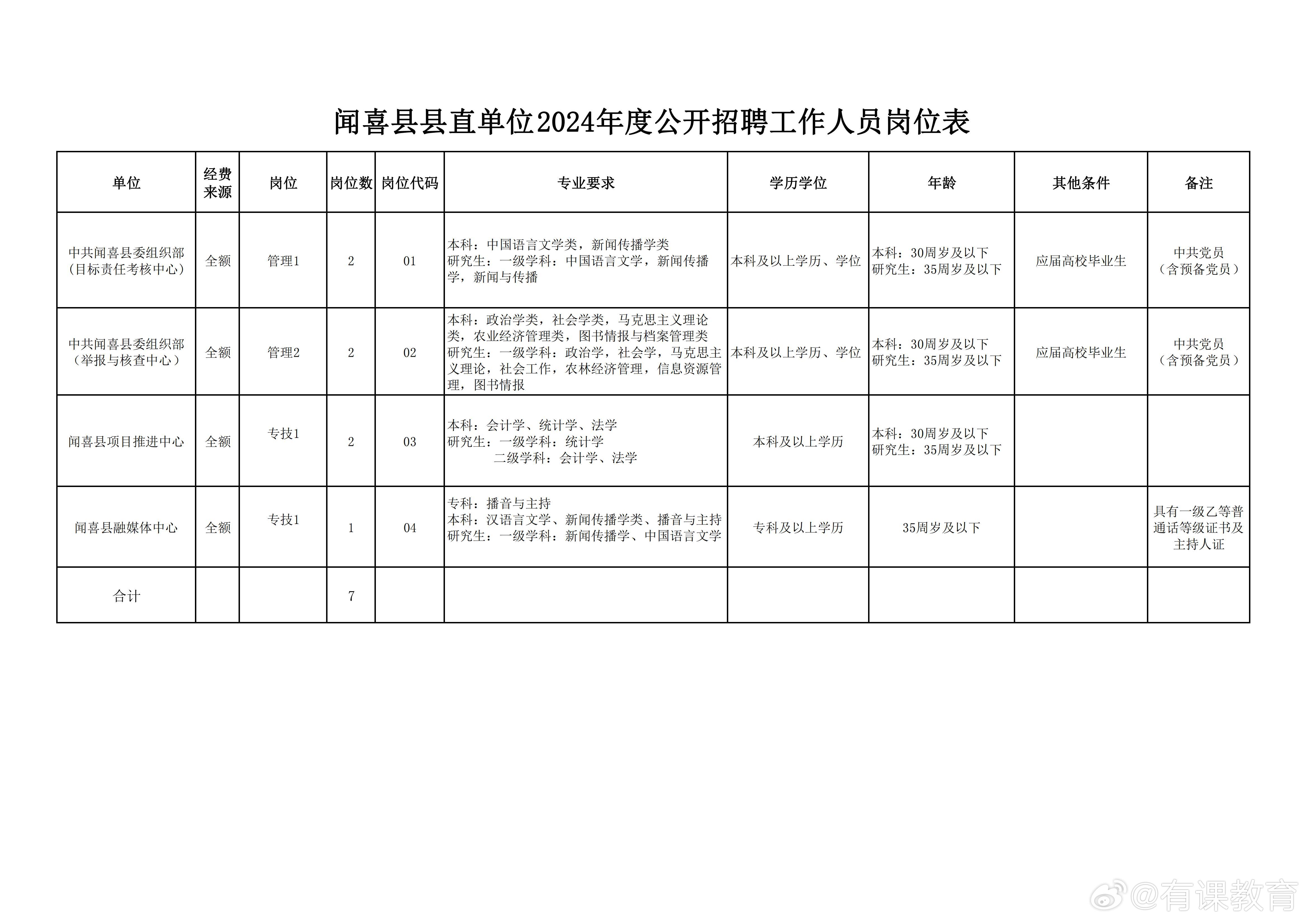 云霄縣數據和政務服務局最新招聘信息全解析