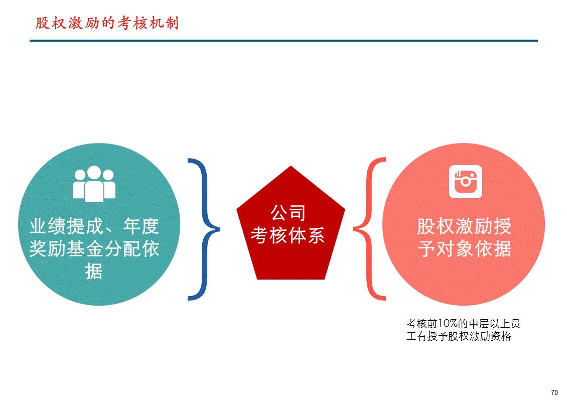 最新股權激勵，企業(yè)人才激勵的新篇章