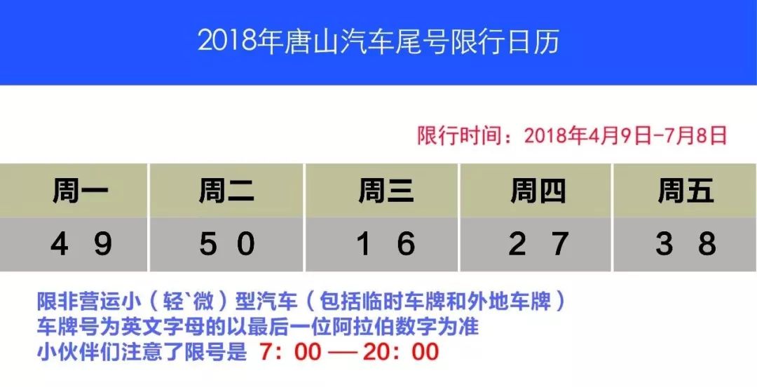 河北唐山限號最新消息詳解及更新動(dòng)態(tài)