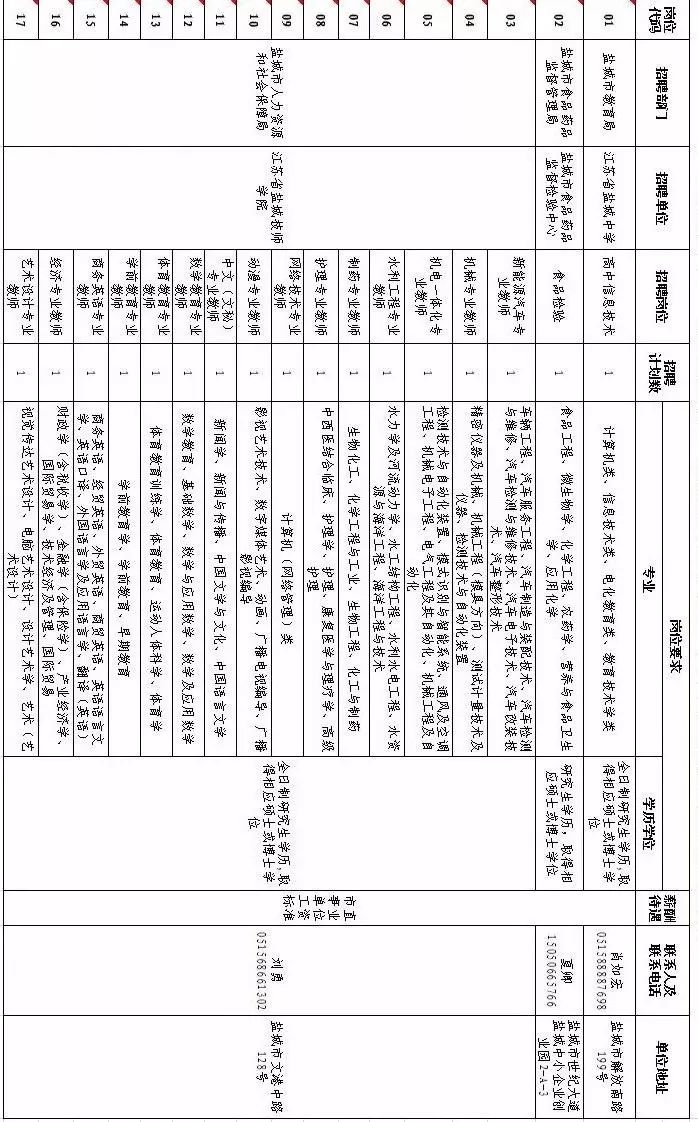 鹽城駕駛員最新招聘信息概覽，駕駛崗位求職者的首選參考！