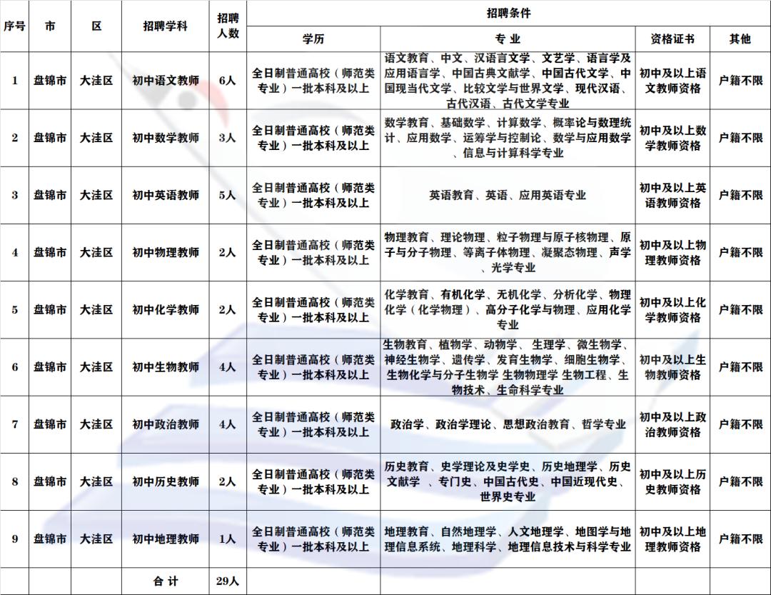 大洼縣初中領(lǐng)導(dǎo)團(tuán)隊(duì)，引領(lǐng)變革，塑造未來