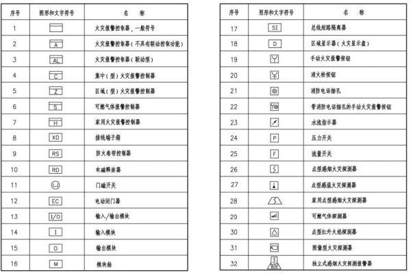 最新消防圖紙符號大全詳解及指南