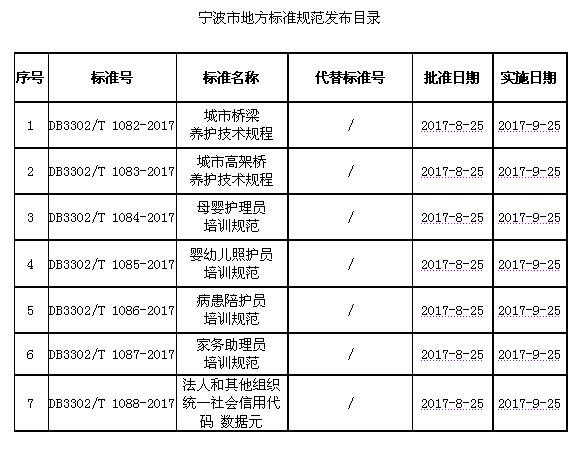 寧波市質(zhì)量技術(shù)監(jiān)督局最新項目進(jìn)展報告概覽