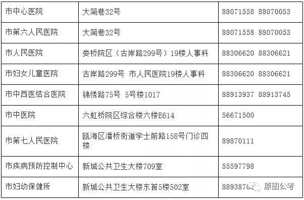 岑溪市計劃生育委員會最新招聘信息及動態(tài)更新