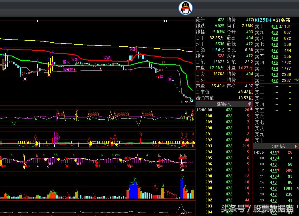 ST弘高最新動(dòng)態(tài)全面解讀