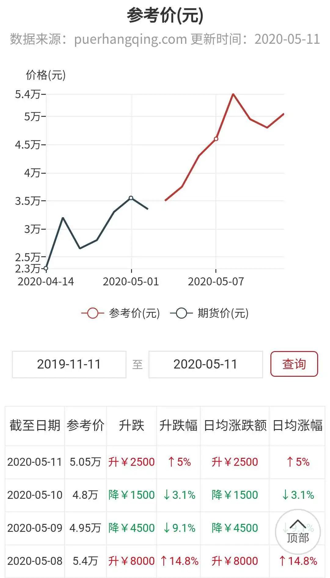 大益行情最新價(jià)及市場走勢展望，未來趨勢揭秘