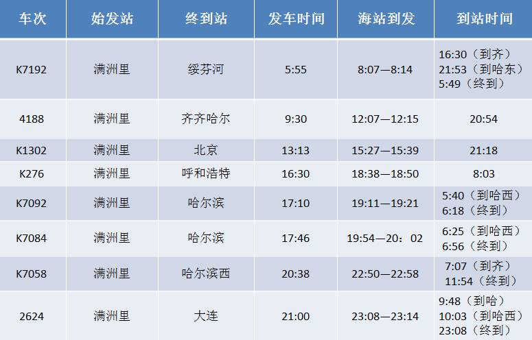 海拉爾最新列車時(shí)刻表發(fā)布，更新內(nèi)容及其影響分析