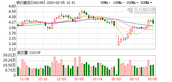 納川股份最新公告深度解讀及市場(chǎng)反應(yīng)分析