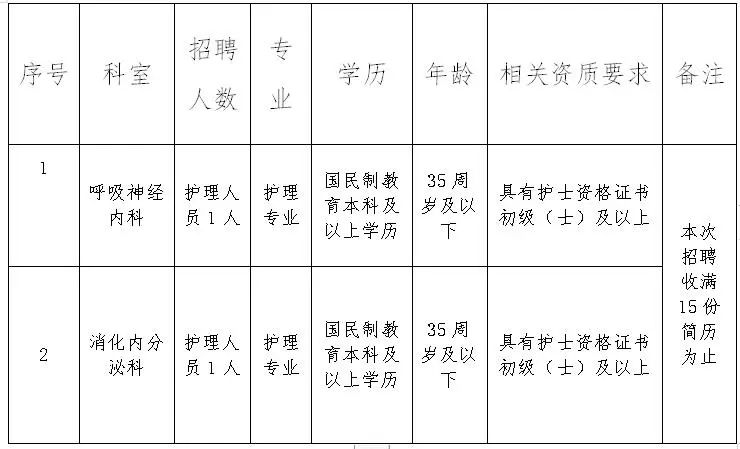 昆明護(hù)士最新招聘信息與職業(yè)前景展望揭秘