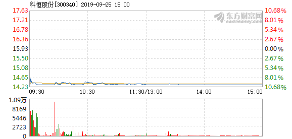 科恒股份最新公告及深度解讀概況