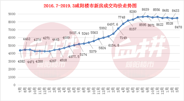 咸陽房價最新動態(tài)分析與趨勢預測