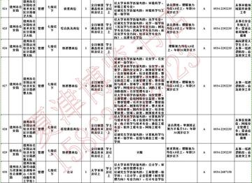 德州市市林業(yè)局最新招聘信息概覽，職位、要求與申請指南