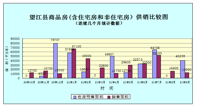 最新望江房?jī)r(jià)動(dòng)態(tài)與深度分析