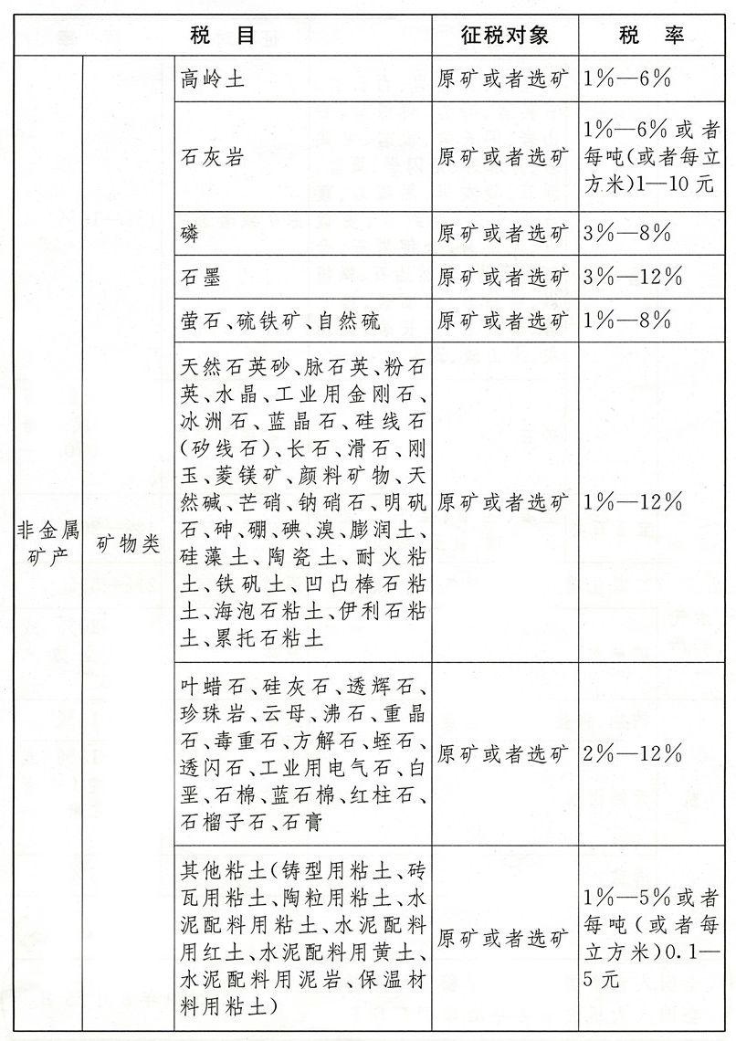 最新資源稅稅目稅率表及其對(duì)企業(yè)的影響分析