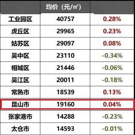 泗陽縣房價最新動態(tài)，市場趨勢與未來展望