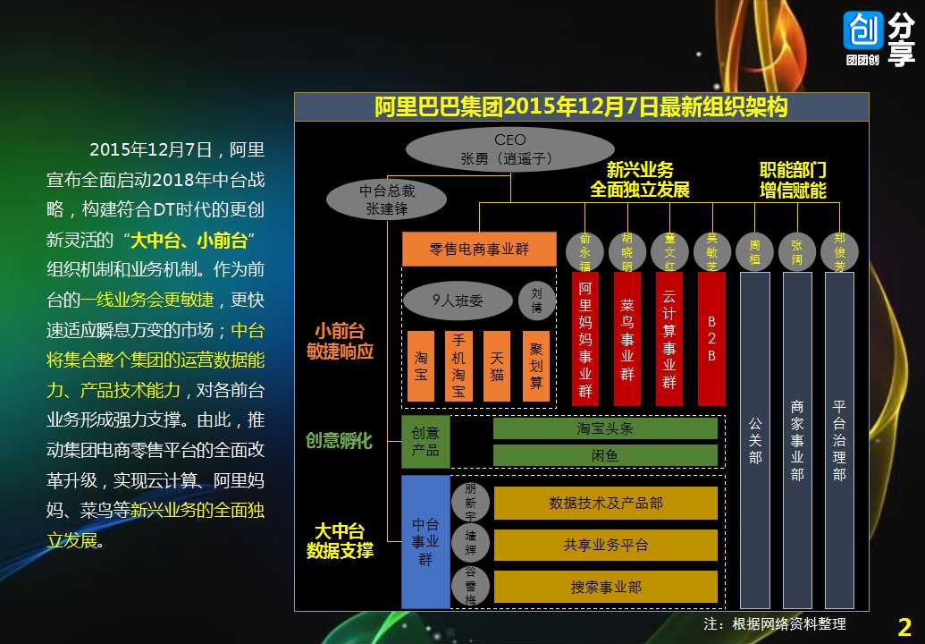 阿里組織架構圖揭秘，洞悉未來戰(zhàn)略藍圖的發(fā)展軌跡