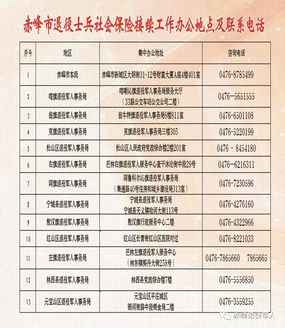 岑鞏縣退役軍人事務(wù)局最新招聘信息概覽及招聘動態(tài)更新通知