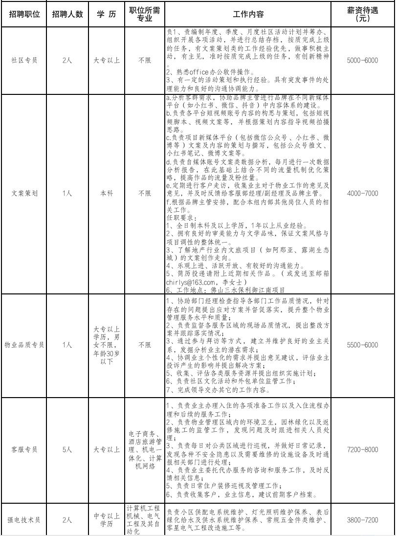 三水西南最新招聘動態(tài)及其影響分析